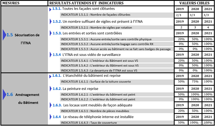 objectif1.1