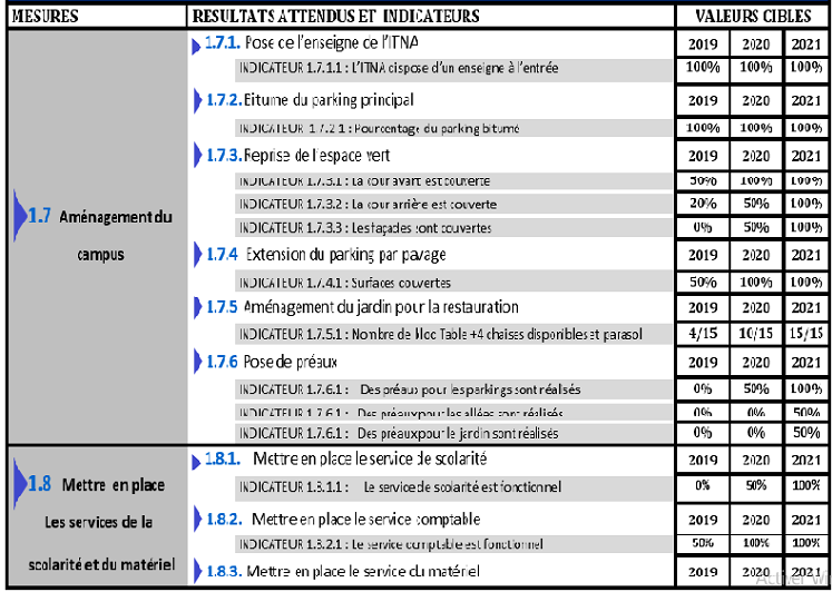 objectif1.2