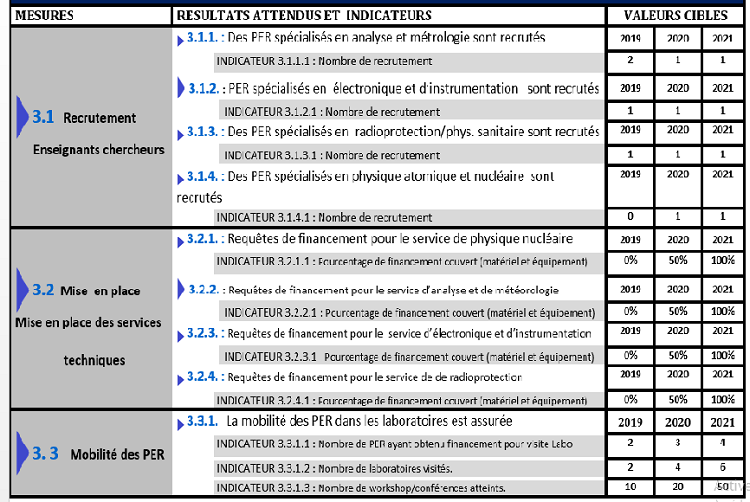 objectif3.1